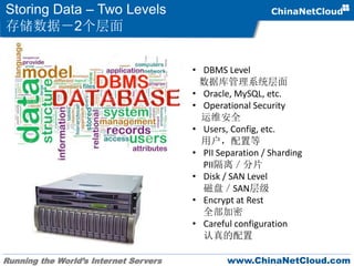 Running the World’s Internet Servers www.ChinaNetCloud.com
Storing Data – Two Levels
存储数据－2个层面
• DBMS Level
数据库管理系统层面
• Oracle, MySQL, etc.
• Operational Security
运维安全
• Users, Config, etc.
用户，配置等
• PII Separation / Sharding
PII隔离／分片
• Disk / SAN Level
磁盘／SAN层级
• Encrypt at Rest
全部加密
• Careful configuration
认真的配置
 