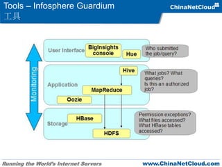 Running the World’s Internet Servers www.ChinaNetCloud.com
Tools – Infosphere Guardium
工具
 