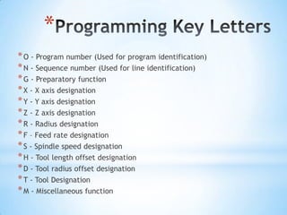 *
* O - Program number (Used for program identification)
* N - Sequence number (Used for line identification)
* G - Preparatory function
* X - X axis designation
* Y - Y axis designation
* Z - Z axis designation
* R - Radius designation
* F – Feed rate designation
* S - Spindle speed designation
* H - Tool length offset designation
* D - Tool radius offset designation
* T - Tool Designation
* M - Miscellaneous function
 