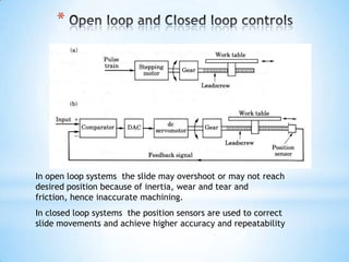 *




In open loop systems the slide may overshoot or may not reach
desired position because of inertia, wear and tear and
friction, hence inaccurate machining.
In closed loop systems the position sensors are used to correct
slide movements and achieve higher accuracy and repeatability
 