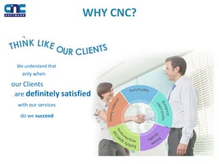 WHY CNC?
We understand that
only when
our Clients
are definitely satisfied
with our services
do we succeed
 