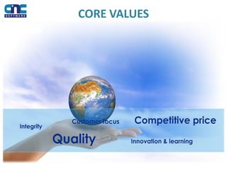 CORE VALUES
 