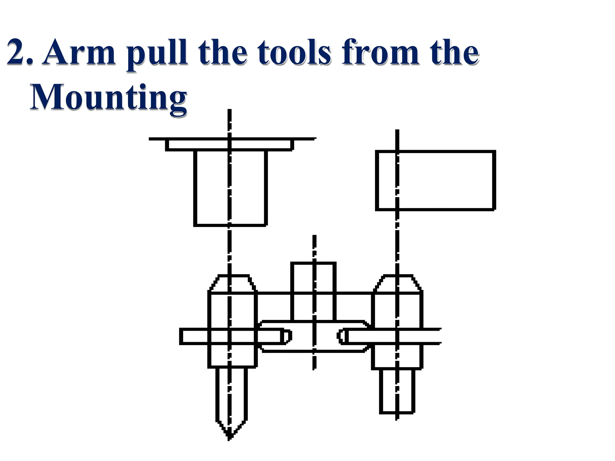 2. Arm pull the tools from the
Mounting
 