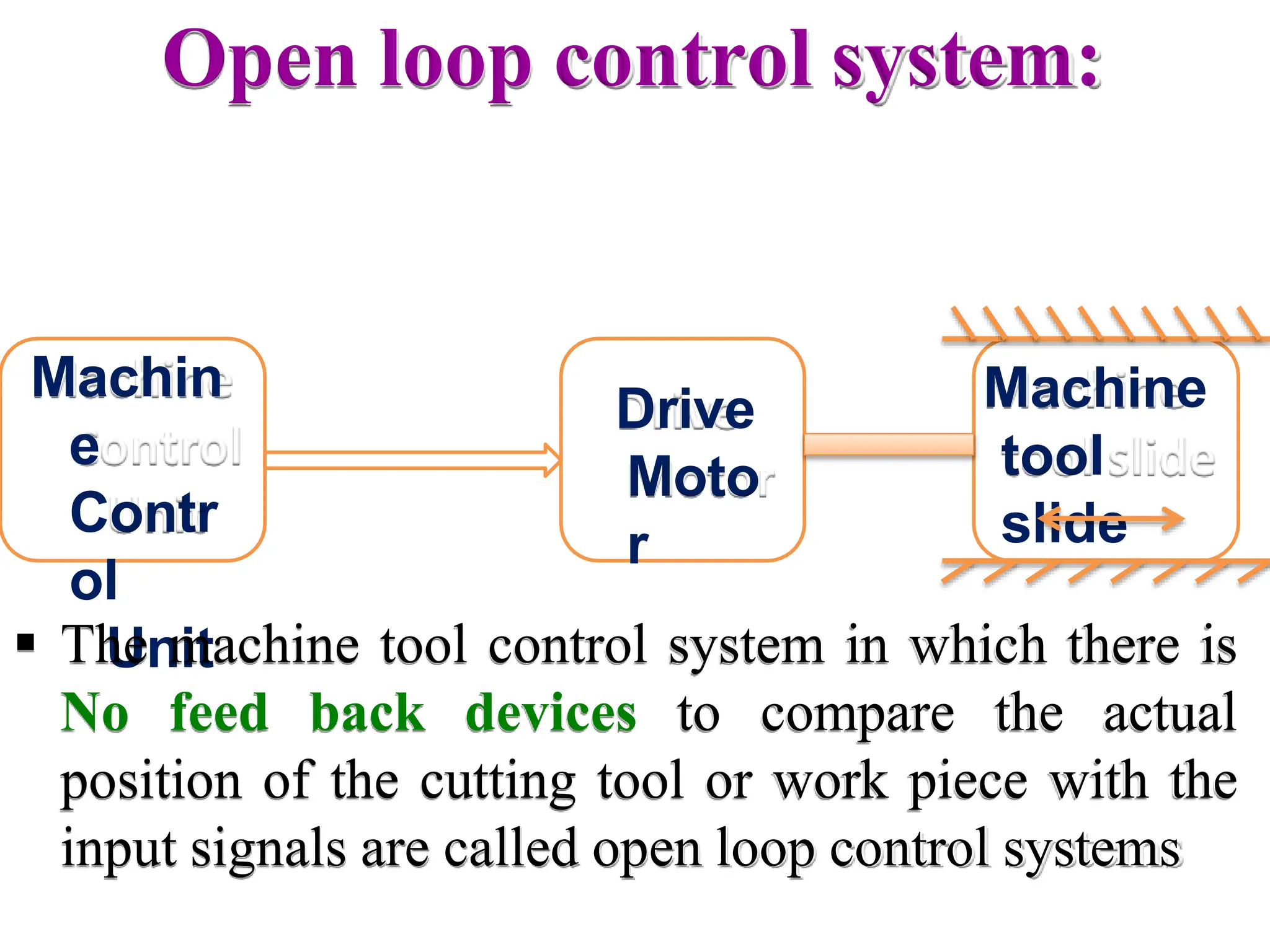 Open loop control system:
Machin
e
Contr
ol
Unit
Drive
Moto
r
Machine
tool
slide
 The machine tool control system in which there is
No feed back devices to compare the actual
position of the cutting tool or work piece with the
input signals are called open loop control systems
 