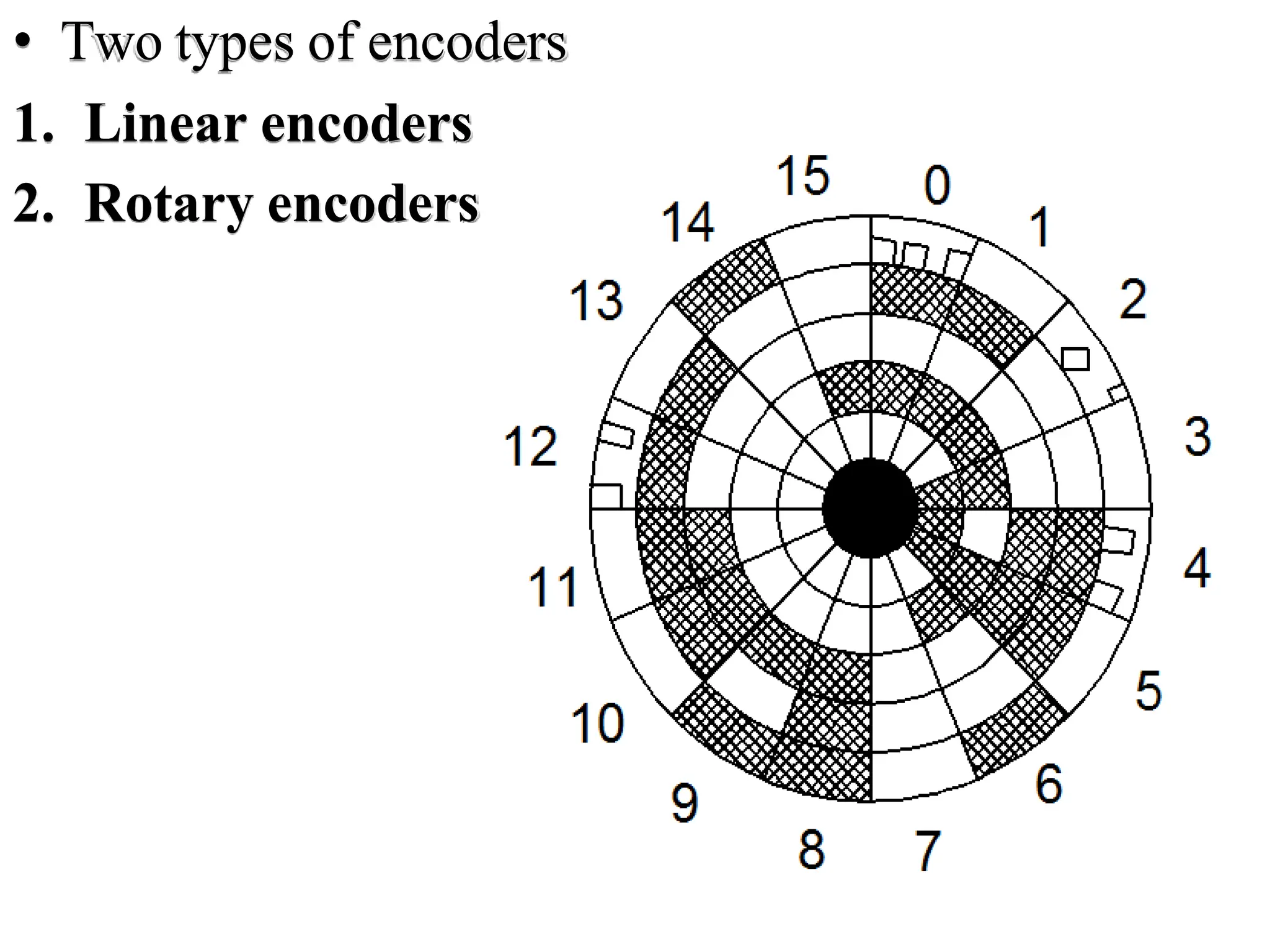 • Two types of encoders
1. Linear encoders
2. Rotary encoders
 