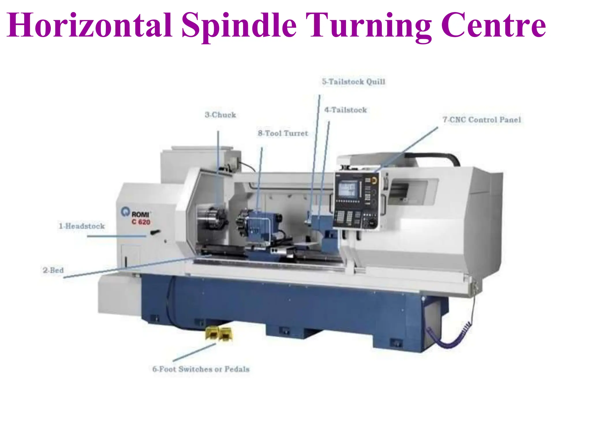 Horizontal Spindle Turning Centre
 