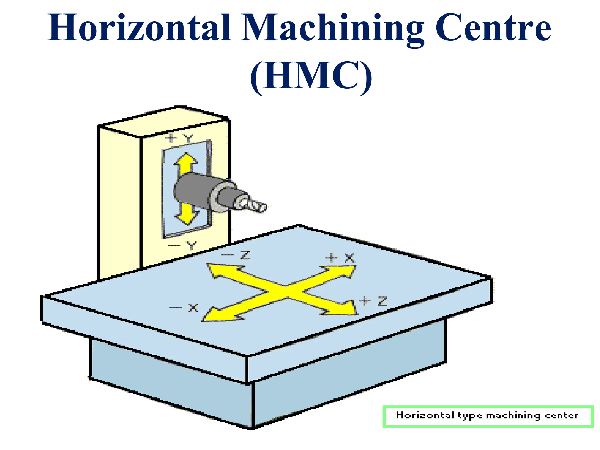 Horizontal Machining Centre
(HMC)
 