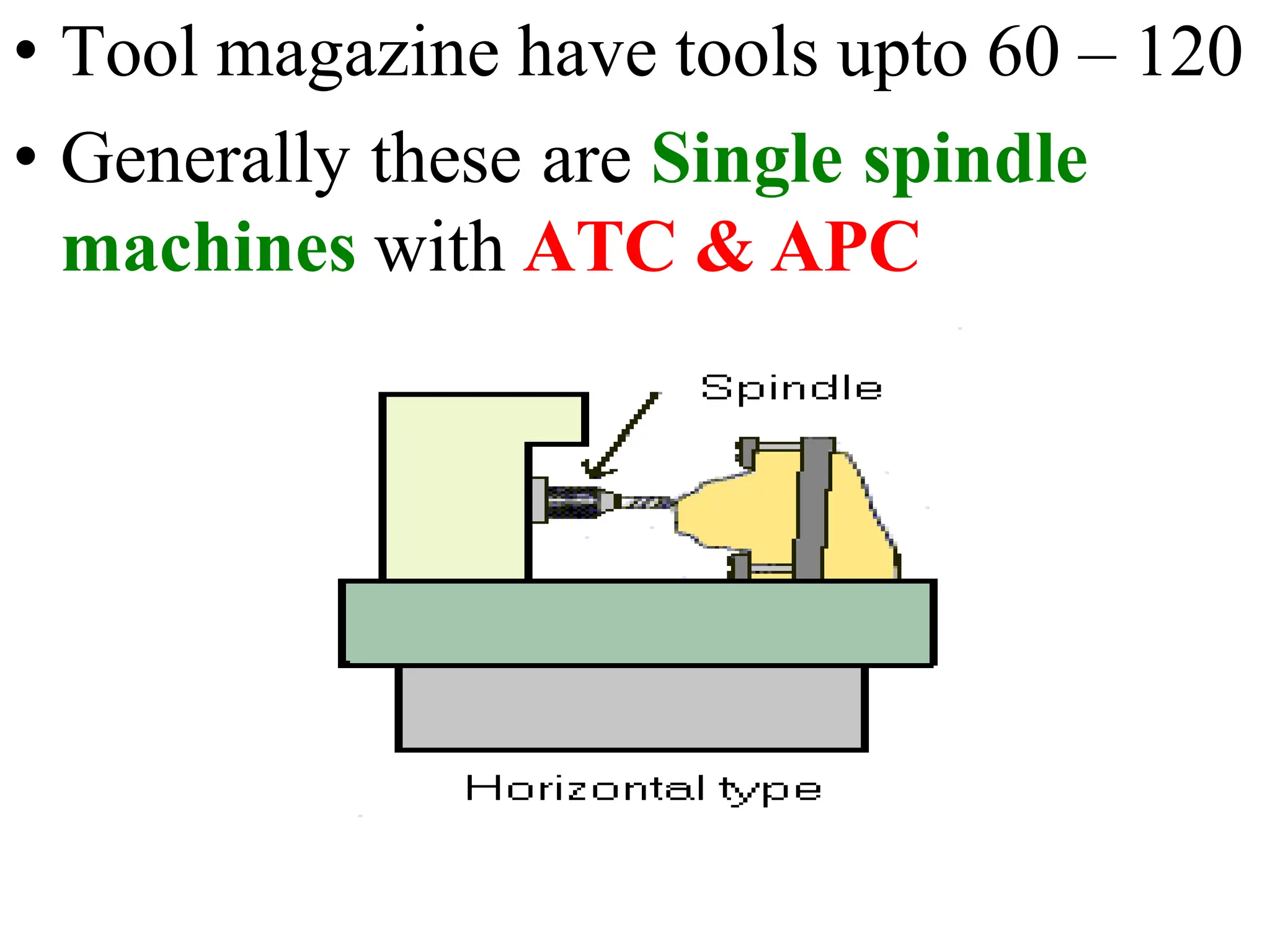 • Tool magazine have tools upto 60 – 120
• Generally these are Single spindle
machines with ATC & APC
 