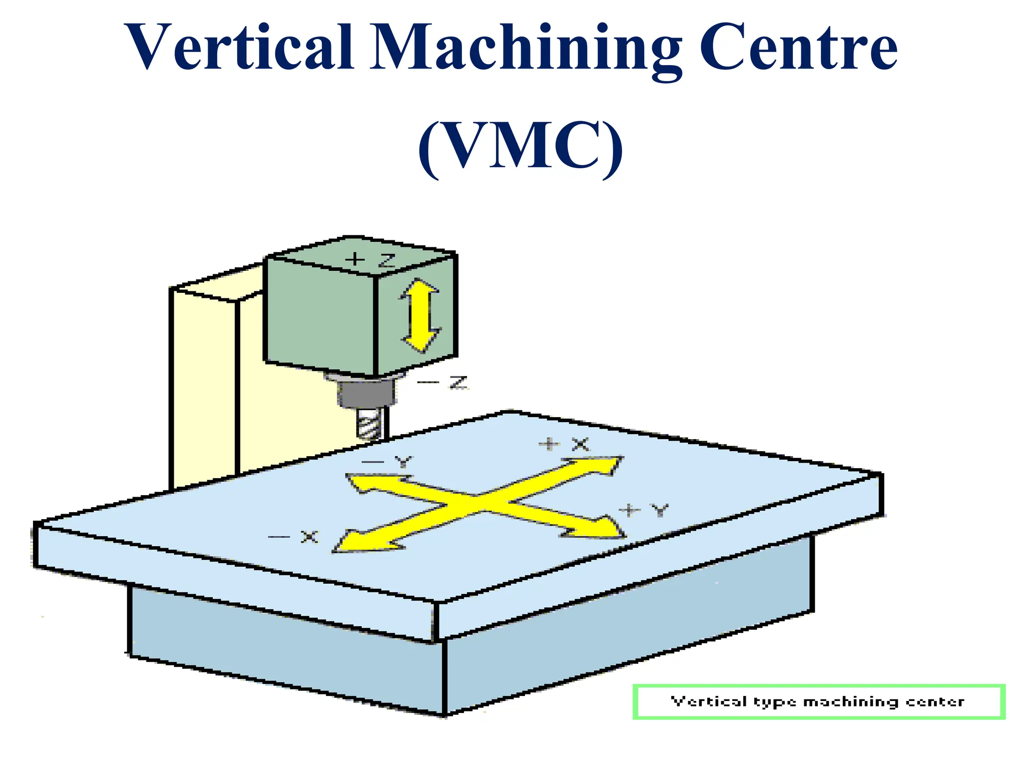 Vertical Machining Centre
(VMC)
 