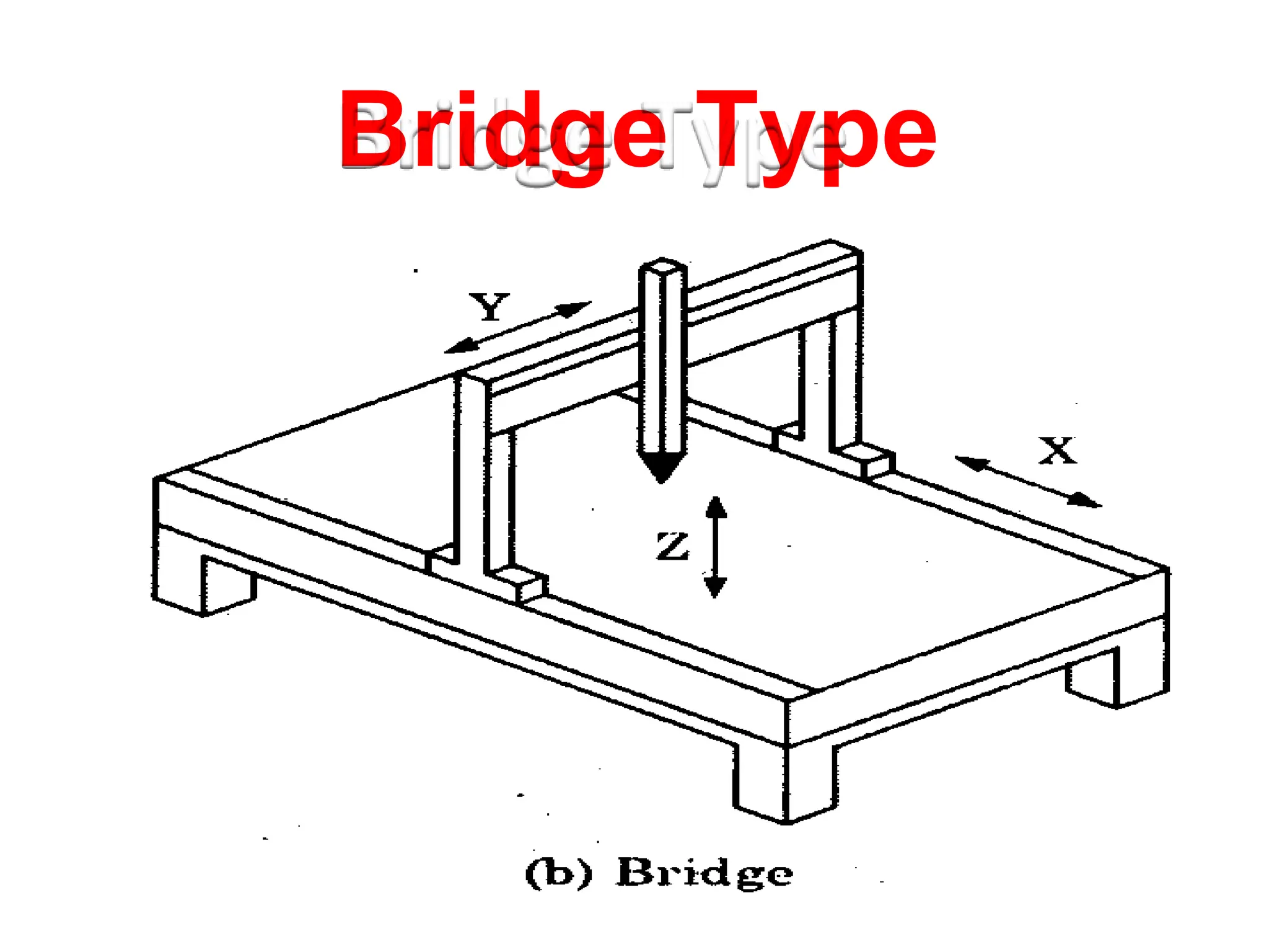 Bridge Type
 