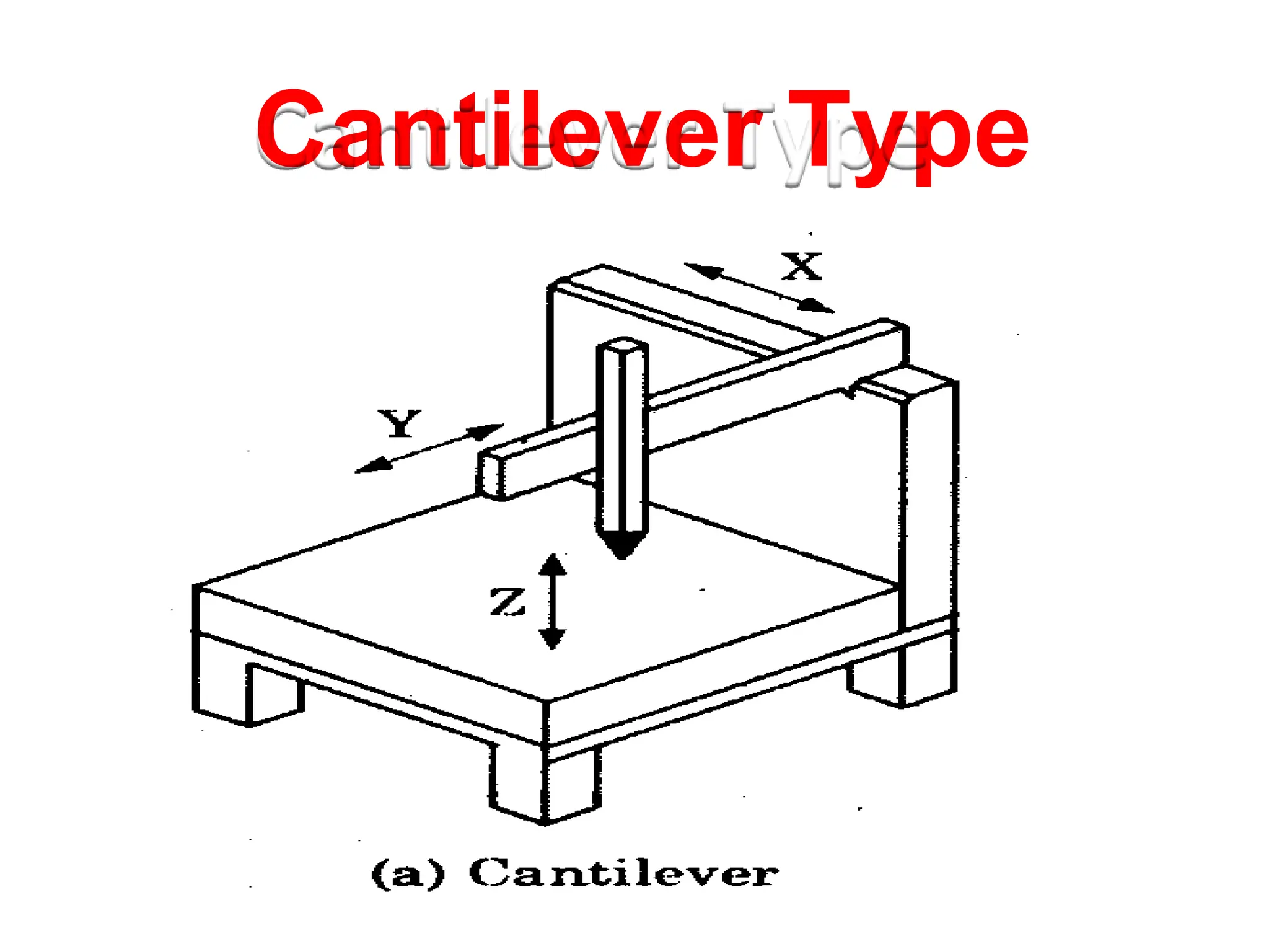 Cantilever Type
 