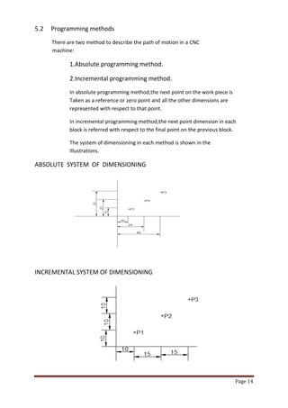 Page 14 
5.2 Programming methods 
There are two method to describe the path of motion in a CNC machine: 
1.Absolute programming method. 
2.Incremental programming method. 
In absolute programming method,the next point on the work piece is Taken as a reference or zero point and all the other dimensions are represented with respect to that point. 
In incremental programming method,the next point dimension in each block is referred with respect to the final point on the previous block. 
The system of dimensioning in each method is shown in the Illustrations. 
ABSOLUTE SYSTEM OF DIMENSIONING 
INCREMENTAL SYSTEM OF DIMENSIONING 
 