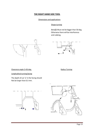 Page 19 
THE RIGHT HAND SIDE TOOL 
Dimensions and applications 
Shape turning 
Beta(β) Must not be bigger than 50 deg. 
Otherwise there will be interference 
and rubbing. 
Clearance angle C=93 deg. Radius Turning 
Longitudinal turning,facing 
The depth of cut ‘a’ in the facing should Not be larger than 0.3 mm. 
 