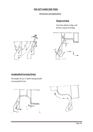 Page 20 
THE LEFT HAND SIDE TOOL 
Dimensions and applications 
Shape turning 
Γmust be atleast 2 deg. and β max is equal to 50 deg. 
Longitudinal turning facing 
The depth of cut ‘a’ within facing should not exceed 0.3 mm. 
 