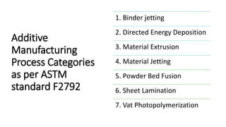 Additive
Manufacturing
Process Categories
as per ASTM
standard F2792
1. Binder jetting
2. Directed Energy Deposition
3. Material Extrusion
4. Material Jetting
5. Powder Bed Fusion
6. Sheet Lamination
7. Vat Photopolymerization
 