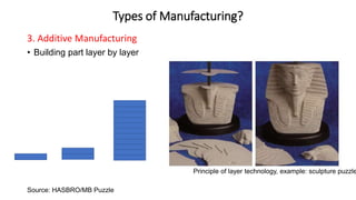 Types of Manufacturing?
3. Additive Manufacturing
• Building part layer by layer
Source: HASBRO/MB Puzzle
Principle of layer technology, example: sculpture puzzle
 