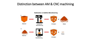 Distinction between AM & CNC machining
 