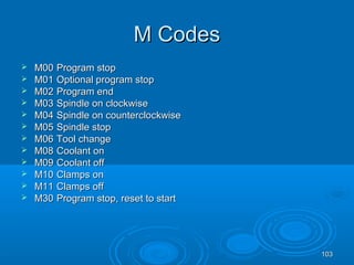 103103
M CodesM Codes
 M00M00 Program stopProgram stop
 M01M01 Optional program stopOptional program stop
 M02M02 Program endProgram end
 M03M03 Spindle on clockwiseSpindle on clockwise
 M04M04 Spindle on counterclockwiseSpindle on counterclockwise
 M05M05 Spindle stopSpindle stop
 M06M06 Tool changeTool change
 M08M08 Coolant onCoolant on
 M09M09 Coolant offCoolant off
 M10M10 Clamps onClamps on
 M11M11 Clamps offClamps off
 M30M30 Program stop, reset to startProgram stop, reset to start
 