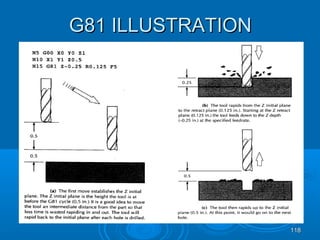 118118
G81 ILLUSTRATIONG81 ILLUSTRATION
 