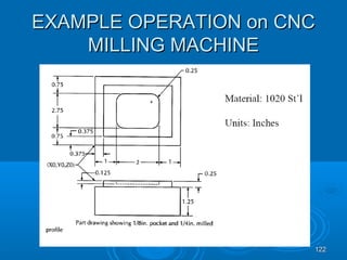 122122
EXAMPLE OPERATION on CNCEXAMPLE OPERATION on CNC
MILLING MACHINEMILLING MACHINE
 