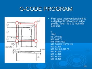 123123
G-CODE PROGRAMG-CODE PROGRAM
 First pass : conventional mill to
a depth of 0.125 around edge
profile. Tool 1 is a ½ inch dia.
end mill.
%
:1002
N5 G90 G20
N10 M06 T1
N15 M03 S1200
N20 G00 X0.125 Y0.125
N30 Z0.125
N35 G01 Z-0.125 F5
N40 X3.875
N45 Y4.125
N50 X0.125
N55 Y0.125
 