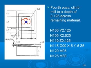 126126
 Fourth pass: climb
mill to a depth of
0.125 across
remaining material.
N100 Y2.125
N105 X2.625
N110 Z0.125
N115 G00 X-5 Y-5 Z5
N120 M05
N125 M30
 