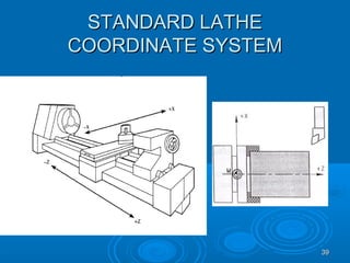 3939
STANDARD LATHESTANDARD LATHE
COORDINATE SYSTEMCOORDINATE SYSTEM
 