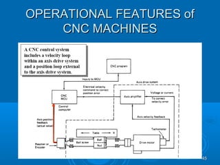 4545
OPERATIONAL FEATURES ofOPERATIONAL FEATURES of
CNC MACHINESCNC MACHINES
 