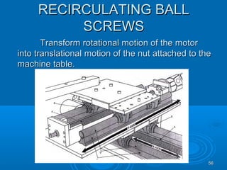 5656
RECIRCULATING BALLRECIRCULATING BALL
SCREWSSCREWS
Transform rotational motion of the motorTransform rotational motion of the motor
intointo translationaltranslational motion of the nut attached to themotion of the nut attached to the
machine table.machine table.
 