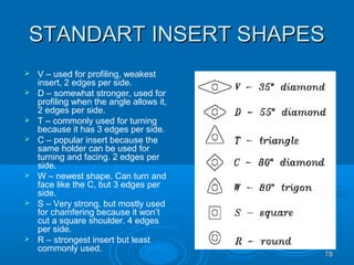 7878
STANDART INSERT SHAPESSTANDART INSERT SHAPES
 V – used for profiling, weakest
insert, 2 edges per side.
 D – somewhat stronger, used for
profiling when the angle allows it,
2 edges per side.
 T – commonly used for turning
because it has 3 edges per side.
 C – popular insert because the
same holder can be used for
turning and facing. 2 edges per
side.
 W – newest shape. Can turn and
face like the C, but 3 edges per
side.
 S – Very strong, but mostly used
for chamfering because it won’t
cut a square shoulder. 4 edges
per side.
 R – strongest insert but least
commonly used.
 