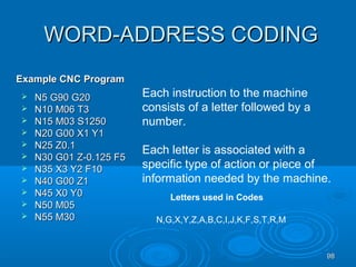 9898
WORD-ADDRESS CODINGWORD-ADDRESS CODING
 N5 G90 G20N5 G90 G20
 N10 M06 T3N10 M06 T3
 N15 M03 S1250N15 M03 S1250
 N20 G00 X1 Y1N20 G00 X1 Y1
 N25 Z0.1N25 Z0.1
 N30 G01 Z-0.125 F5N30 G01 Z-0.125 F5
 N35 X3 Y2 F10N35 X3 Y2 F10
 N40 G00 Z1N40 G00 Z1
 N45 X0 Y0N45 X0 Y0
 N50 M05N50 M05
 N55 M30N55 M30
Example CNC ProgramExample CNC Program
Each instruction to the machine
consists of a letter followed by a
number.
Each letter is associated with a
specific type of action or piece of
information needed by the machine.
Letters used in Codes
N,G,X,Y,Z,A,B,C,I,J,K,F,S,T,R,M
 