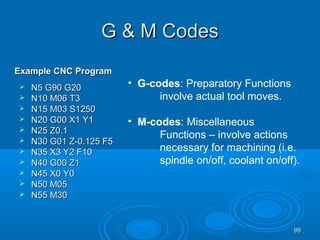 9999
G & M CodesG & M Codes
 N5 G90 G20N5 G90 G20
 N10 M06 T3N10 M06 T3
 N15 M03 S1250N15 M03 S1250
 N20 G00 X1 Y1N20 G00 X1 Y1
 N25 Z0.1N25 Z0.1
 N30 G01 Z-0.125 F5N30 G01 Z-0.125 F5
 N35 X3 Y2 F10N35 X3 Y2 F10
 N40 G00 Z1N40 G00 Z1
 N45 X0 Y0N45 X0 Y0
 N50 M05N50 M05
 N55 M30N55 M30
Example CNC ProgramExample CNC Program
• G-codes: Preparatory Functions
involve actual tool moves.
• M-codes: Miscellaneous
Functions – involve actions
necessary for machining (i.e.
spindle on/off, coolant on/off).
 