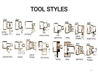 TOOL STYLES
15
 