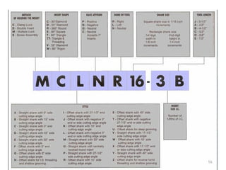 Toolholder identiﬁcation
16
 