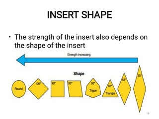 INSERT SHAPE
• The strength of the insert also depends on
the shape of the insert
18
 