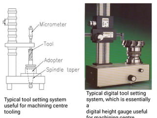 22
Typical tool setting system
useful for machining centre
tooling
Typical digital tool setting
system, which is essentially
a
digital height gauge useful
 