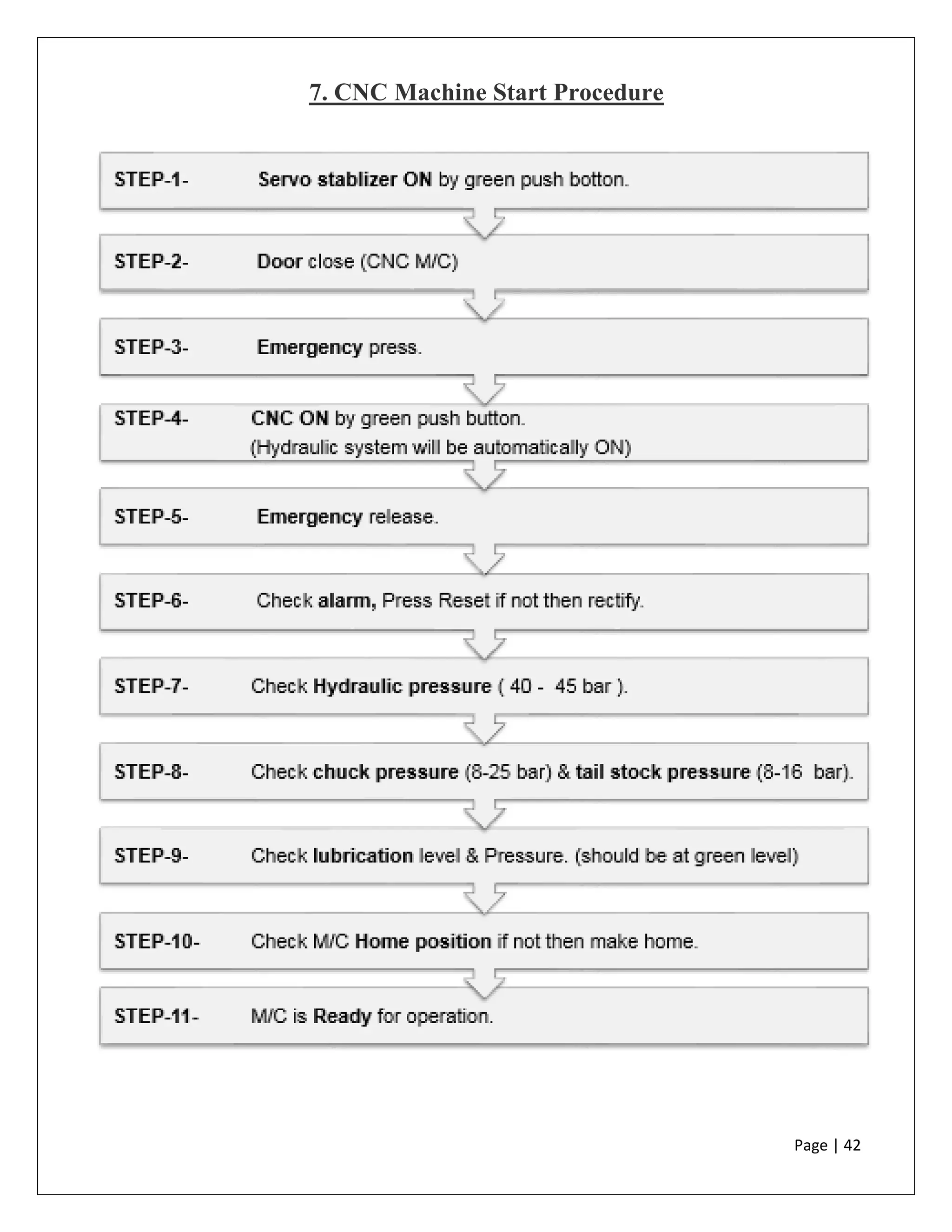 Page | 42
7. CNC Machine Start Procedure
 
