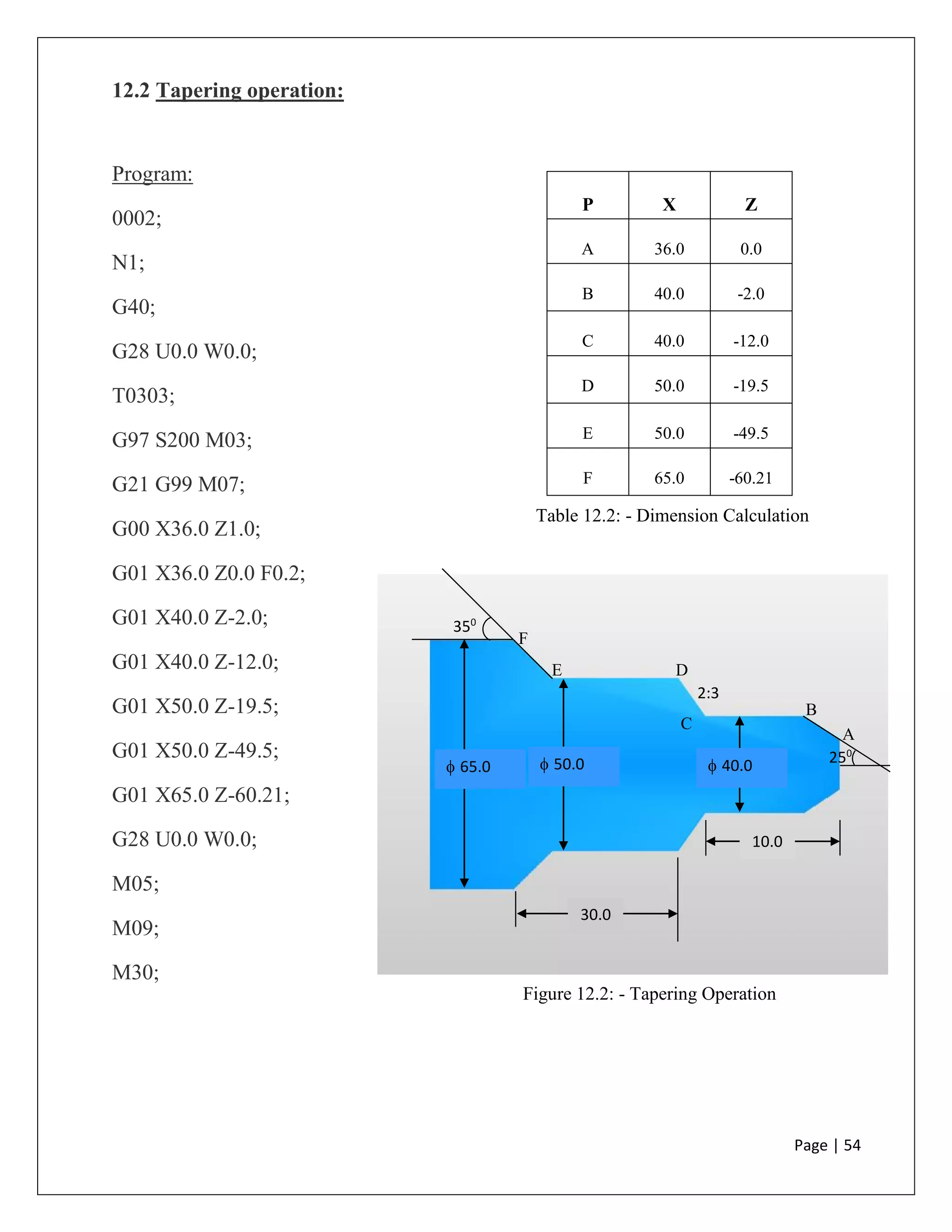 Page | 54
12.2 Tapering operation:
Program:
0002;
N1;
G40;
G28 U0.0 W0.0;
T0303;
G97 S200 M03;
G21 G99 M07;
G00 X36.0 Z1.0;
G01 X36.0 Z0.0 F0.2;
G01 X40.0 Z-2.0;
G01 X40.0 Z-12.0;
G01 X50.0 Z-19.5;
G01 X50.0 Z-49.5;
G01 X65.0 Z-60.21;
G28 U0.0 W0.0;
M05;
M09;
M30;
Figure 12.2: - Tapering Operation
 65.0  50.0  40.0
30.0
0
10.0
0
350
250
2:3
P X Z
A 36.0 0.0
B 40.0 -2.0
C 40.0 -12.0
D 50.0 -19.5
E 50.0 -49.5
F 65.0 -60.21
Table 12.2: - Dimension Calculation
F
E D
C
B
A
 