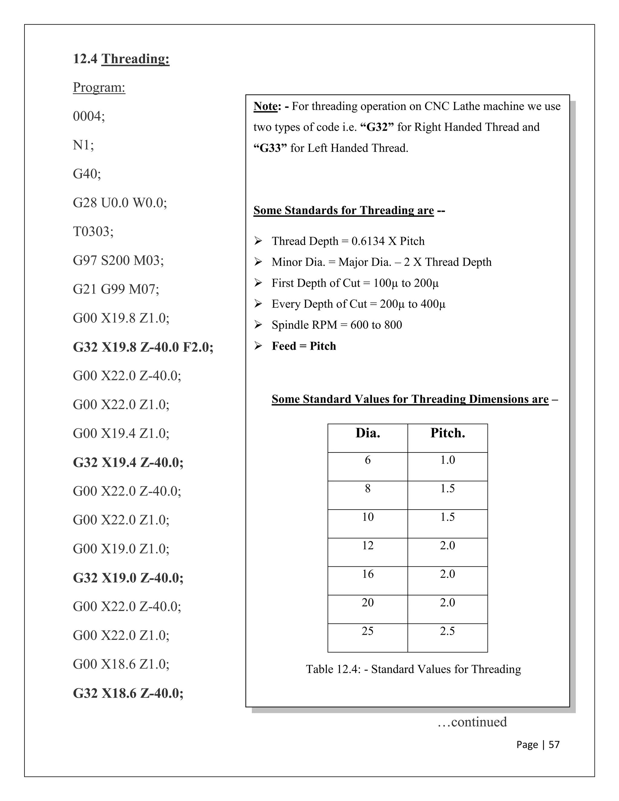 Page | 57
12.4 Threading:
Program:
0004;
N1;
G40;
G28 U0.0 W0.0;
T0303;
G97 S200 M03;
G21 G99 M07;
G00 X19.8 Z1.0;
G32 X19.8 Z-40.0 F2.0;
G00 X22.0 Z-40.0;
G00 X22.0 Z1.0;
G00 X19.4 Z1.0;
G32 X19.4 Z-40.0;
G00 X22.0 Z-40.0;
G00 X22.0 Z1.0;
G00 X19.0 Z1.0;
G32 X19.0 Z-40.0;
G00 X22.0 Z-40.0;
G00 X22.0 Z1.0;
G00 X18.6 Z1.0;
G32 X18.6 Z-40.0;
…continued
Note: - For threading operation on CNC Lathe machine we use
two types of code i.e. “G32” for Right Handed Thread and
“G33” for Left Handed Thread.
Some Standards for Threading are --
 Thread Depth = 0.6134 X Pitch
 Minor Dia. = Major Dia. – 2 X Thread Depth
 First Depth of Cut = 100µ to 200µ
 Every Depth of Cut = 200µ to 400µ
 Spindle RPM = 600 to 800
 Feed = Pitch
Some Standard Values for Threading Dimensions are –
Dia. Pitch.
6 1.0
8 1.5
10 1.5
12 2.0
16 2.0
20 2.0
25 2.5
Table 12.4: - Standard Values for Threading
 