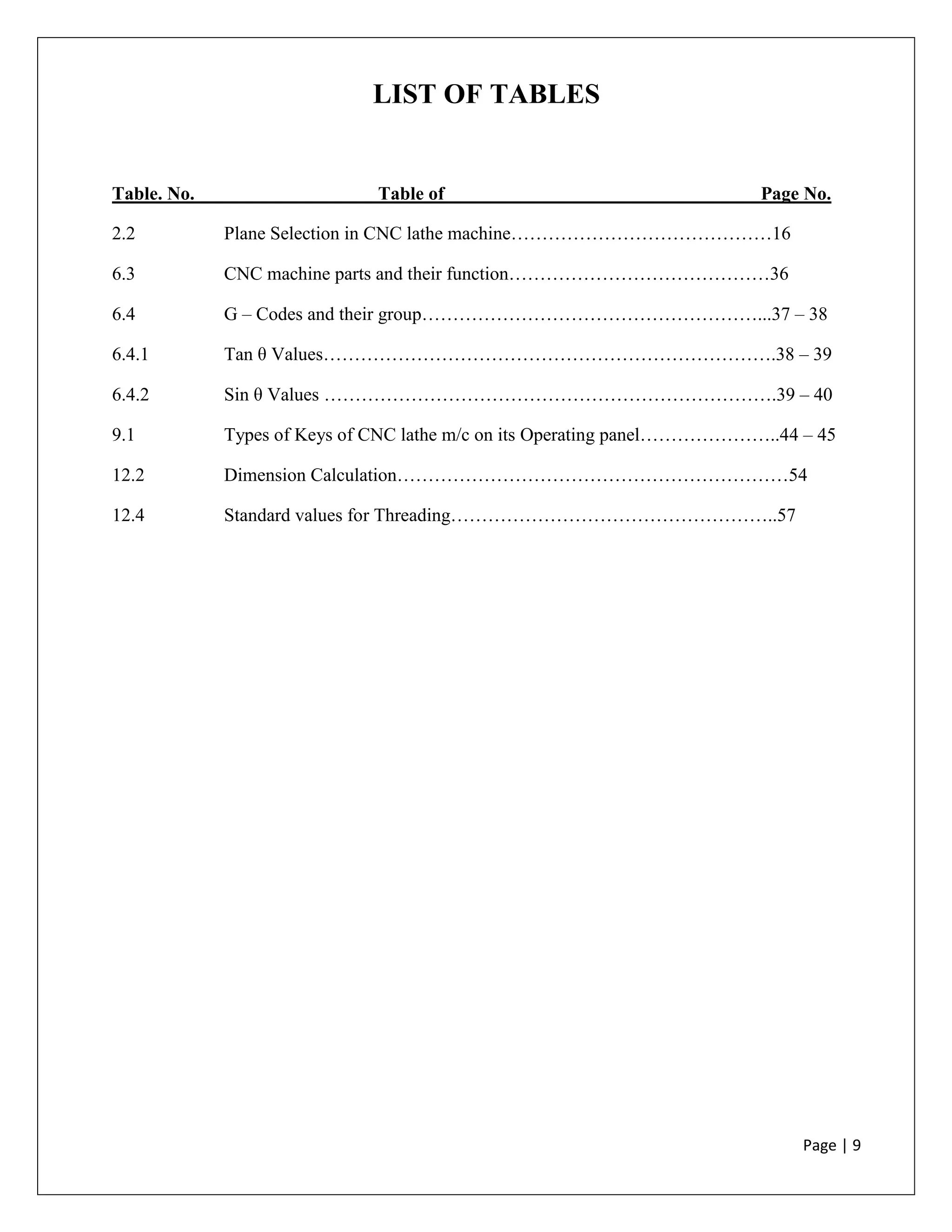 Page | 9
LIST OF TABLES
Table. No. Table of Page No.
2.2 Plane Selection in CNC lathe machine……………………………………16
6.3 CNC machine parts and their function……………………………………36
6.4 G – Codes and their group………………………………………………...37 – 38
6.4.1 Tan θ Values……………………………………………………………….38 – 39
6.4.2 Sin θ Values ……………………………………………………………….39 – 40
9.1 Types of Keys of CNC lathe m/c on its Operating panel…………………..44 – 45
12.2 Dimension Calculation………………………………………………………54
12.4 Standard values for Threading……………………………………………..57
 
