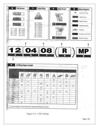 A Project Report on CNC Training | PDF