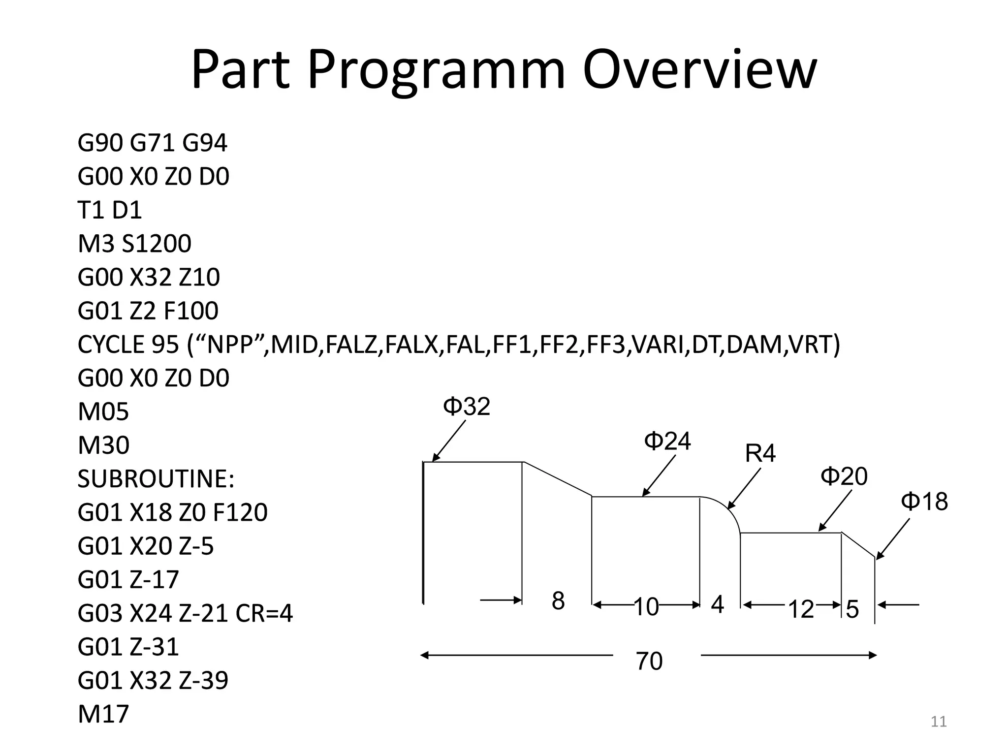 CNC Turning.ppt