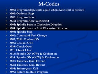 M-Codes






M00: Program Stop, starts again when cycle start is pressed
M01: Optional Stop
M02: Program Reset
M30: Program Reset & Rewind
M03: Spindle Start in Clockwise Direction
M04: Spindle Start in Anti Clockwise Direction
M05: Spindle Stop
M06: Command Tool Change
M07/M08: Coolant ON
M09: Coolant OFF
M10: Chuck Open
M11: Chuck Close
M13: Spindle ON (CW) & Coolant on
M14: Spindle ON (CCW) & Coolant on
M25: Tailstock Quill Extend
M26: Tailstock Quill Retract
M98: Subprogram Call











 M99: Return to Main Program
 