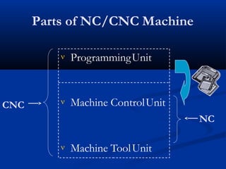 Parts of NC/CNC Machine
 ProgrammingUnit
 Machine ControlUnit
NC
 Machine ToolUnit
CNC
 