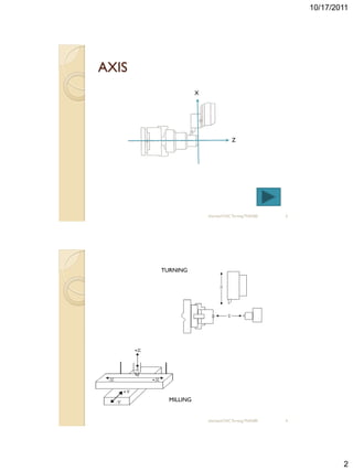 10/17/2011




AXIS
                   X




                                   Z




                       sharizan/CNC Turning TNA300   3




       TURNING




         MILLING


                       sharizan/CNC Turning TNA300   4




                                                                 2
 
