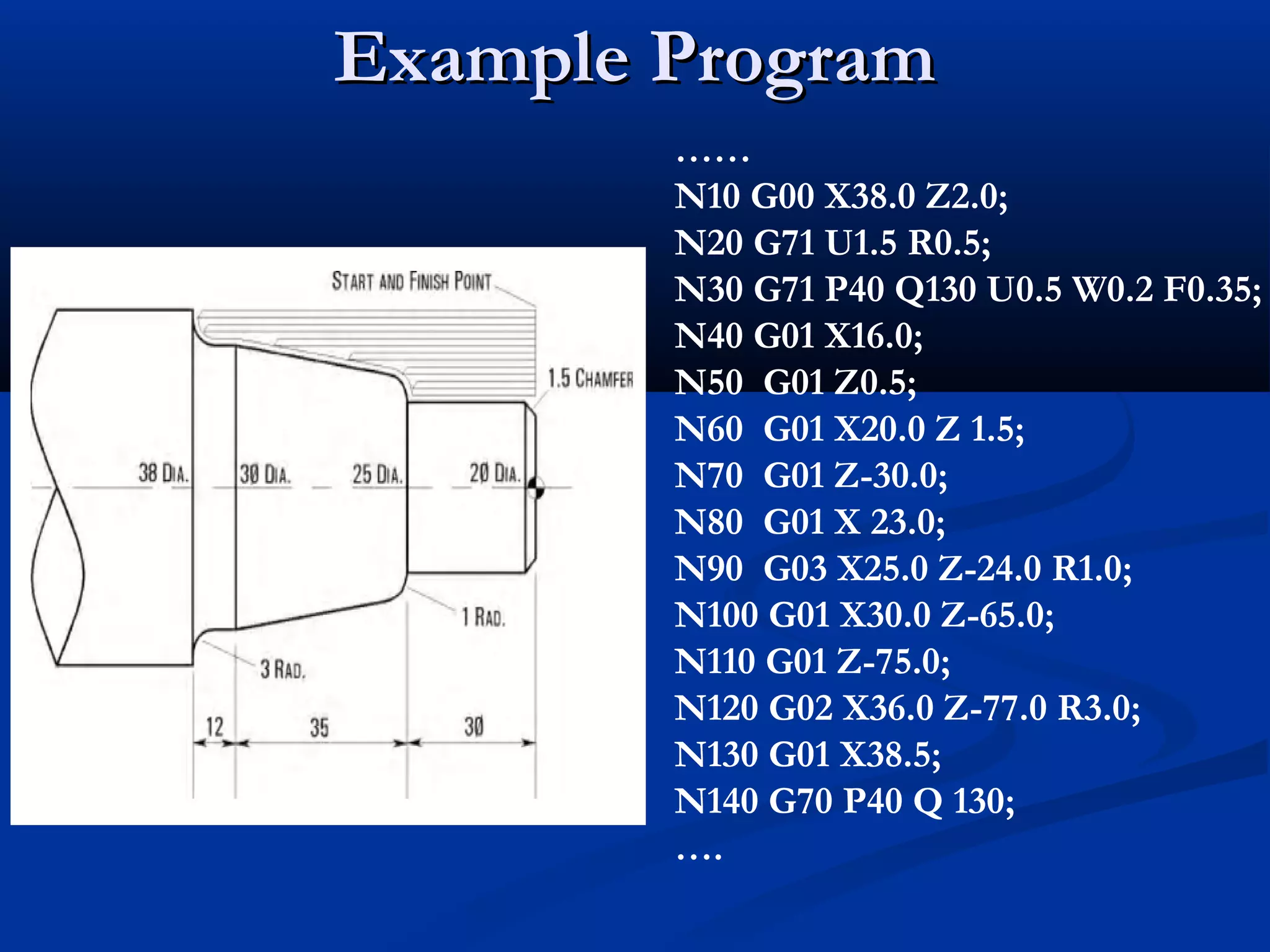Example ProgramExample Program
……
N10 G00 X38.0 Z2.0;
N20 G71 U1.5 R0.5;
N30 G71 P40 Q130 U0.5 W0.2 F0.35;
N40 G01 X16.0;
N50 G01 Z0.5;
N60 G01 X20.0 Z 1.5;
N70 G01 Z-30.0;
N80 G01 X 23.0;
N90 G03 X25.0 Z-24.0 R1.0;
N100 G01 X30.0 Z-65.0;
N110 G01 Z-75.0;
N120 G02 X36.0 Z-77.0 R3.0;
N130 G01 X38.5;
N140 G70 P40 Q 130;
….
 