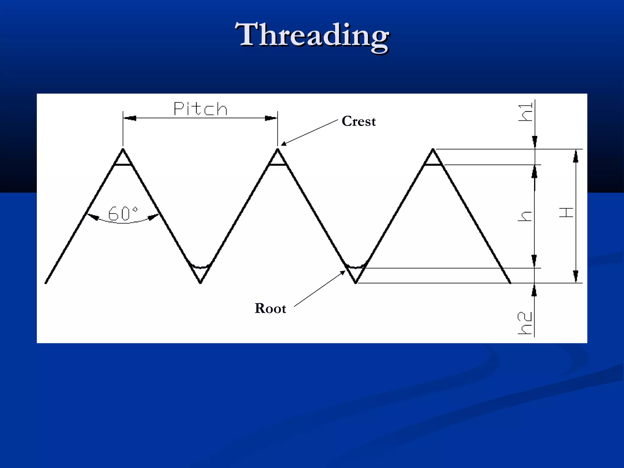 ThreadingThreading
Crest
Root
 