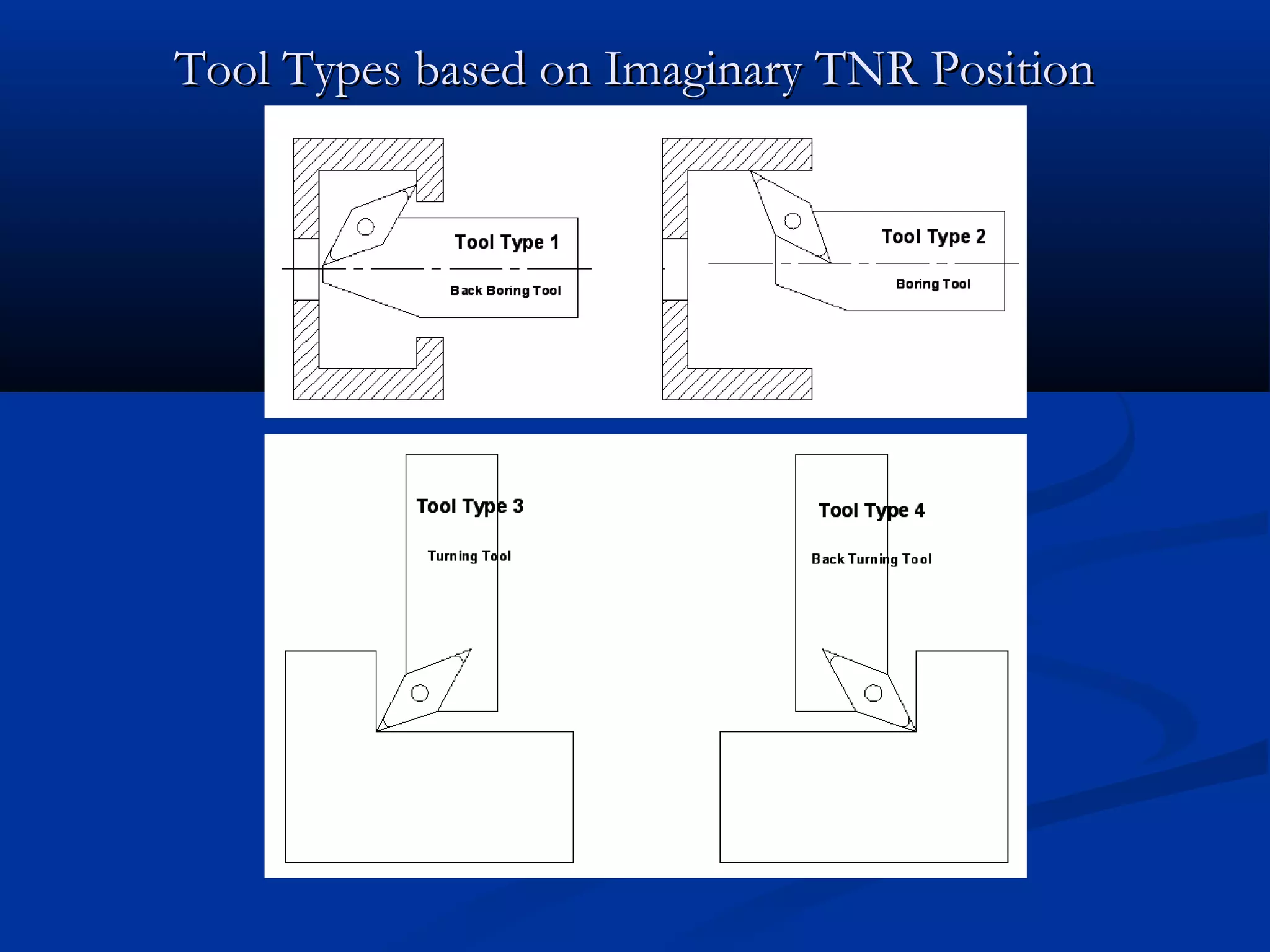Tool Types based on Imaginary TNR PositionTool Types based on Imaginary TNR Position
 