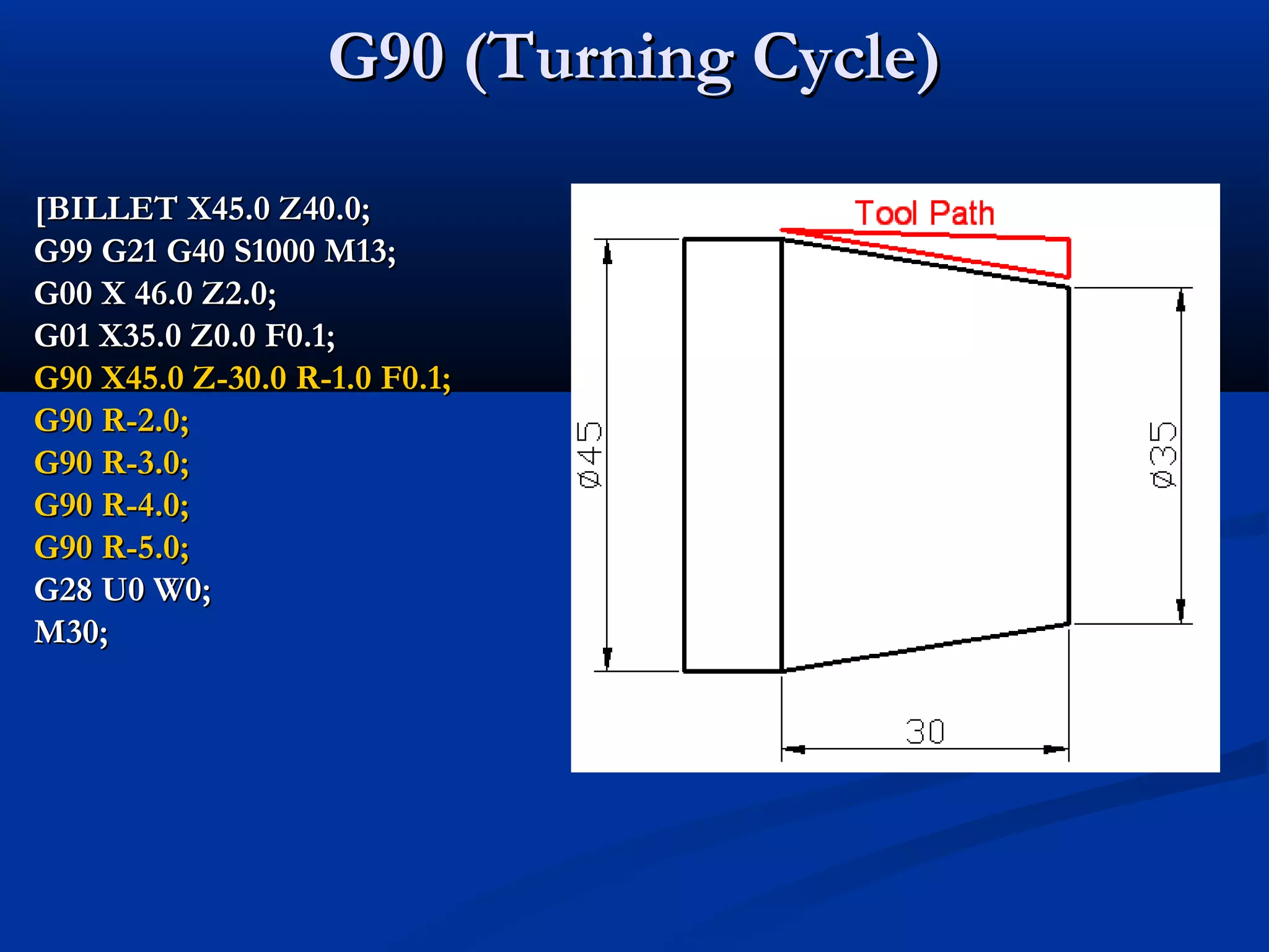 G90 (Turning Cycle)G90 (Turning Cycle)
[BILLET X45.0 Z40.0;[BILLET X45.0 Z40.0;
G99 G21 G40 S1000 M13;G99 G21 G40 S1000 M13;
G00 X 46.0 Z2.0;G00 X 46.0 Z2.0;
G01 X35.0 Z0.0 F0.1;G01 X35.0 Z0.0 F0.1;
G90 X45.0 Z-30.0 R-1.0 F0.1;G90 X45.0 Z-30.0 R-1.0 F0.1;
G90 R-2.0;G90 R-2.0;
G90 R-3.0;G90 R-3.0;
G90 R-4.0;G90 R-4.0;
G90 R-5.0;G90 R-5.0;
G28 U0 W0;G28 U0 W0;
M30;M30;
 