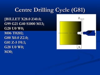 Cnc turning(Fanuc system) | PPT